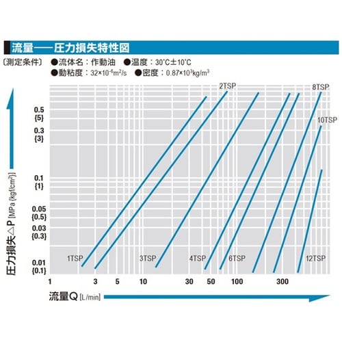 ステンレス鋼 1 1/4インチホース取付