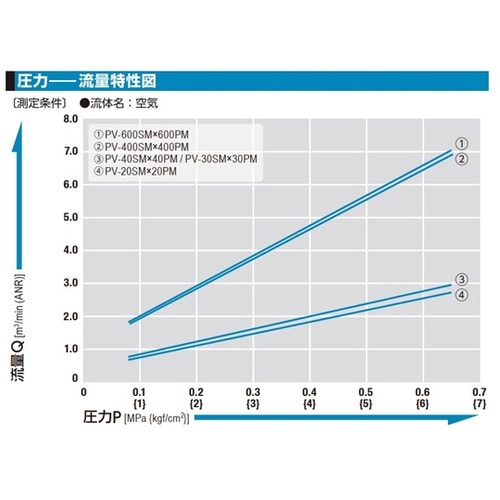 パージハイカプラ(ソケット)真ちゅう N