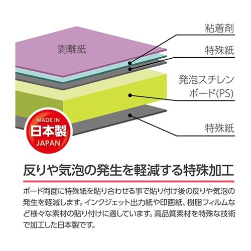 ワンタッチパネルボード ブラック A1