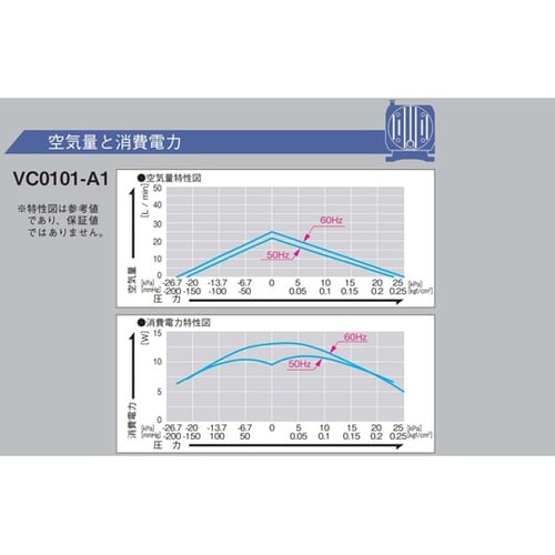 ダイアフラムポンプ コンプレッサ・真空ポ