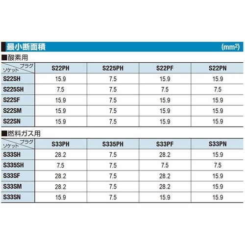 ミニカプラスーパー(プラグ)鋼鉄(クロム