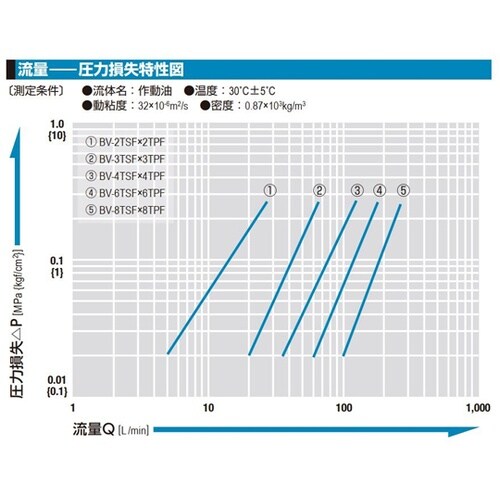 TSPカプラボールバルブ付き(ソケット)