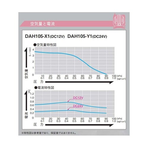 小型DC駆動リニアコンプレッサ 定格圧力