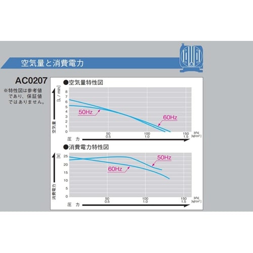 リニアコンプレッサ AC100V駆動 5