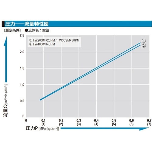 ハイカプラTW型(ソケット)鋼鉄(クロム