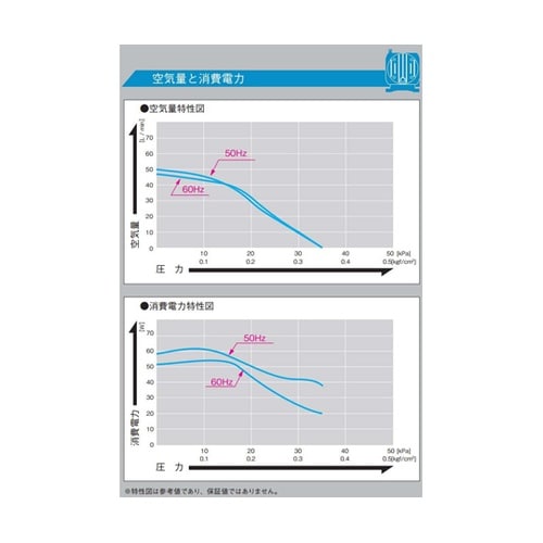 リニアコンプレッサ AC100V駆動 5