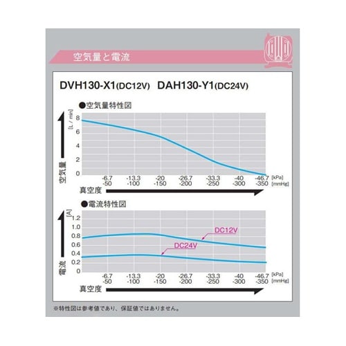 小型DC駆動リニア真空ポンプ 到達真空度