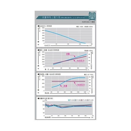 液体ポンプ(バイモルポンプ)自吸力12k
