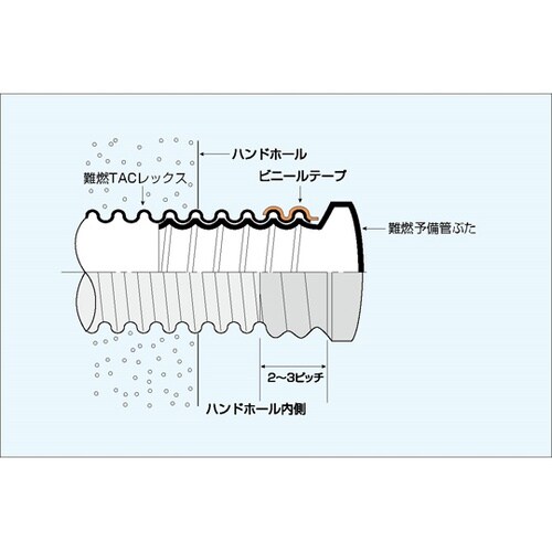 難燃予備管蓋 φ100 N−YB100