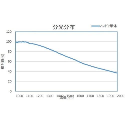 近赤外光源装置 KTS−100SWIR