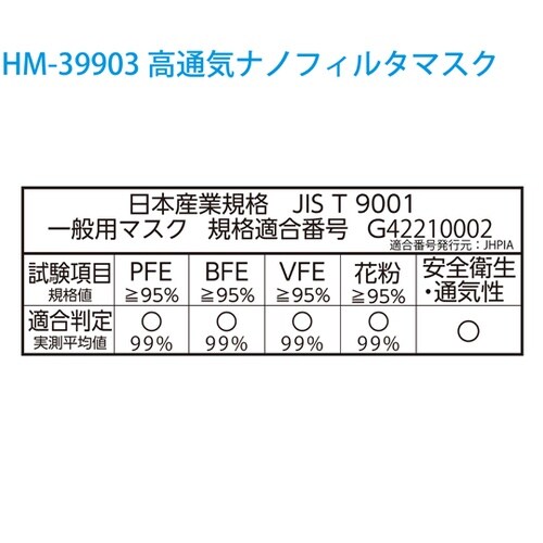 高通気ナノフィルタマスク 50枚入 HM