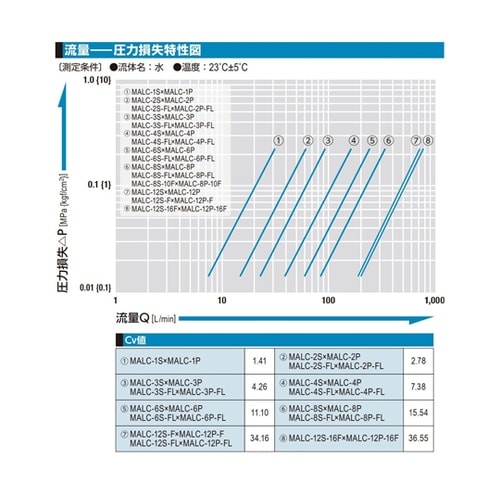 マルチカプラMALC型(ソケット)SUS