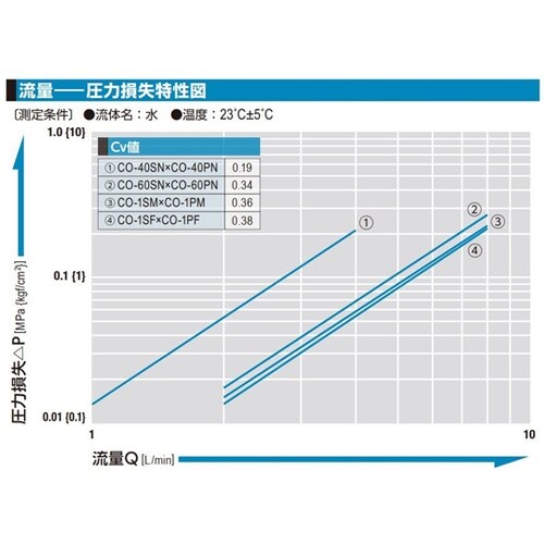 コンパクトカプラ(プラグ)真ちゅう FK