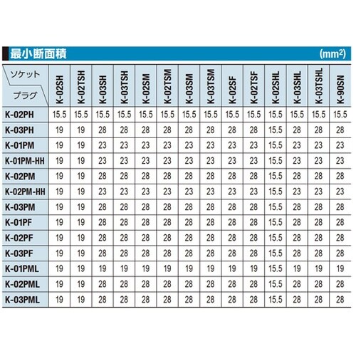 金型カプラ(ソケット)真ちゅう FKM