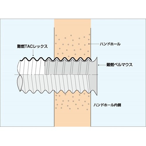 難燃ベルマウス φ40 N−BM40