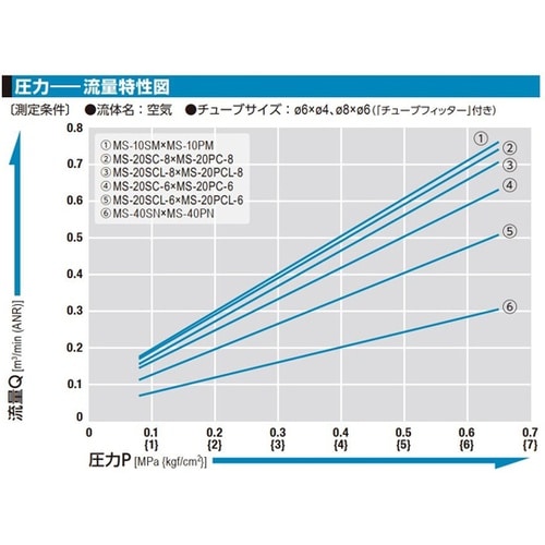 スモールカプラ(ソケット)真ちゅう(クロ