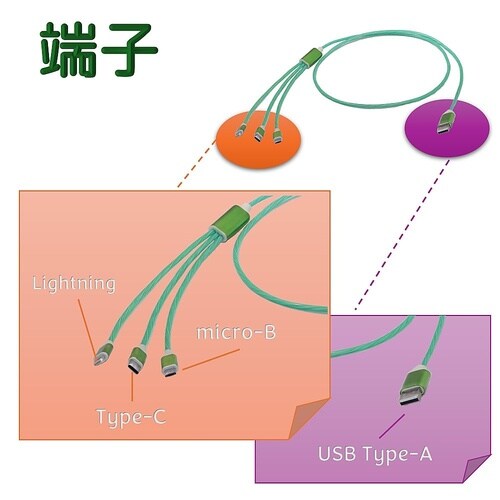 発光タイプ3in1スマートフォン用USB