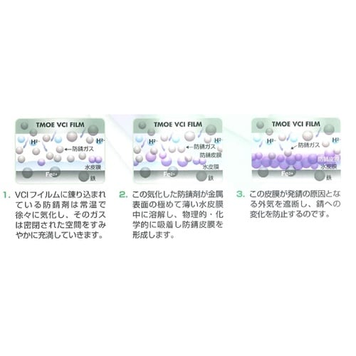 VCI フィルム鉄・非鉄両用 ロールタイ