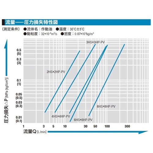 ハイパーHSPカプラ(ソケット)特殊鋼(