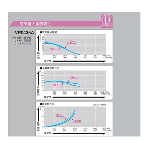 リニア真空ポンプ到達真空度−46.7kP