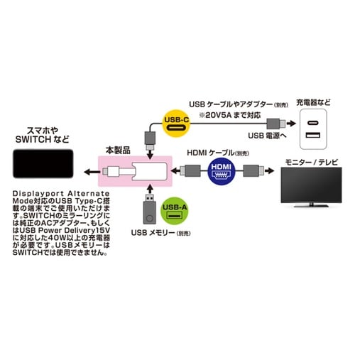 Miracast HDMI 4K 給電用