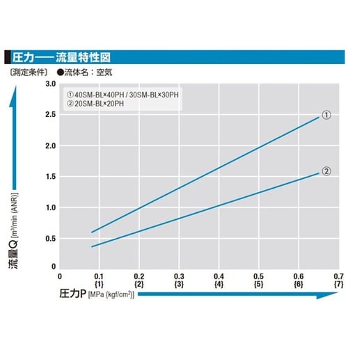 ハイカプラBLストッパー付き(ソケット)