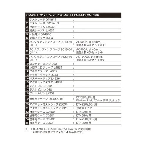 DT4253SYORUI3TENTUKI