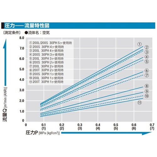 ラインカプラ 5分岐配管用・星型 200