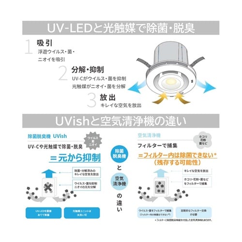 UV−LED光触媒装置 器具本体+脱臭