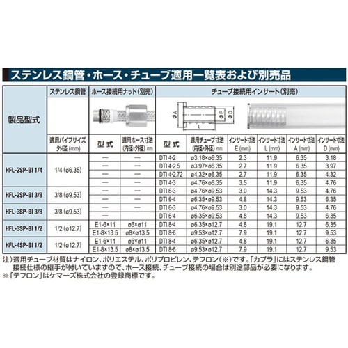 ハイフローカプラ BI型(プラグ)ステン