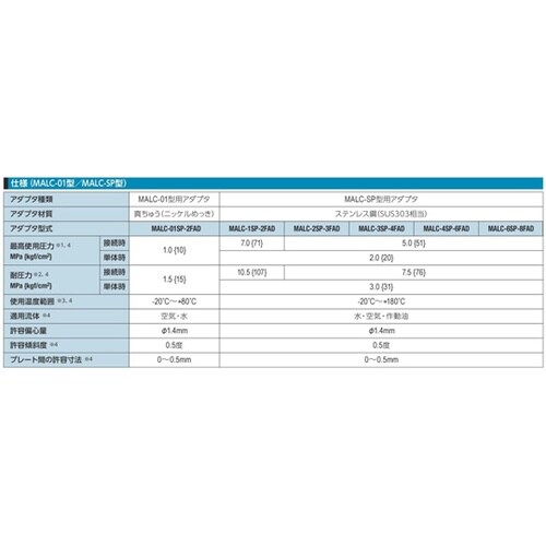 MALC−SP型用アダプタ MALC−1