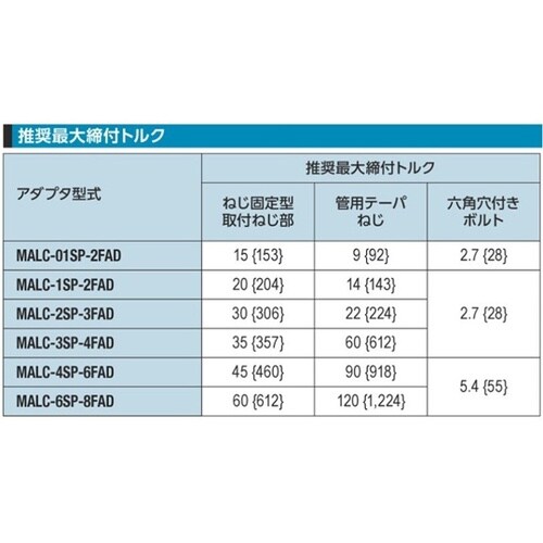 MALC−SP型用アダプタ MALC−1