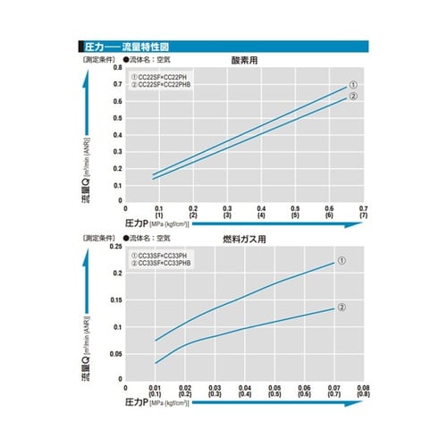 ミニコック(プラグ)鋼鉄(クロムめっき)