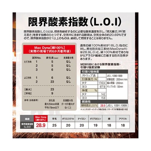 電動ファン付防炎ヘルメット垂れ/セット