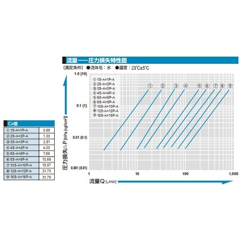 SPカプラ Type A(ソケット)真ち