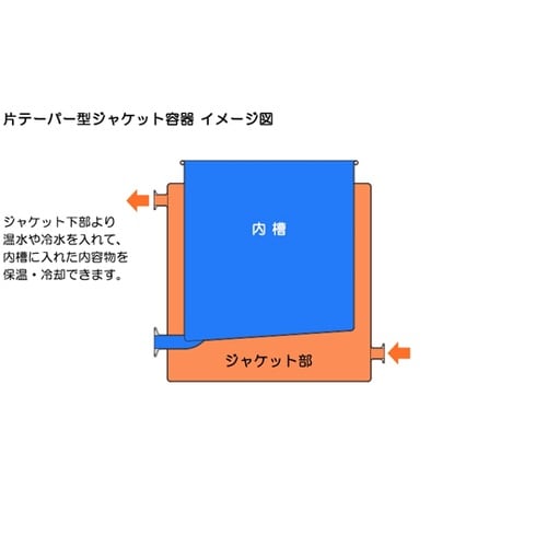 片テーパー型ジャケット汎用容器 架台付