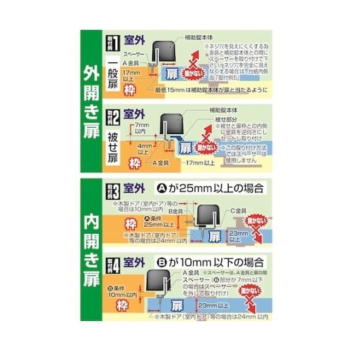 どあロックガード・ディンプルキー式 外開