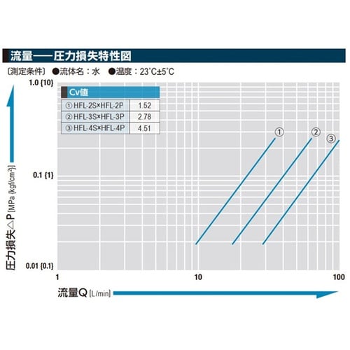 ハイフローカプラ(プラグ)ステンレス鋼