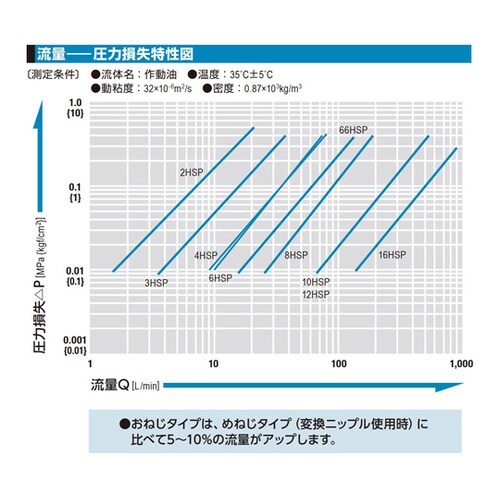 HSPカプラ(ソケット)特殊鋼(ニッケル