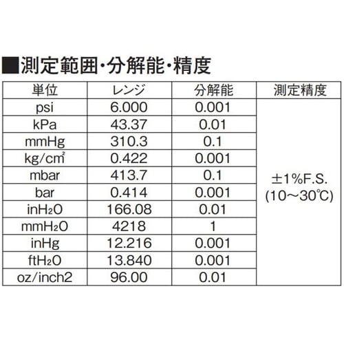 マノメータ 0.01ー41.37kPa