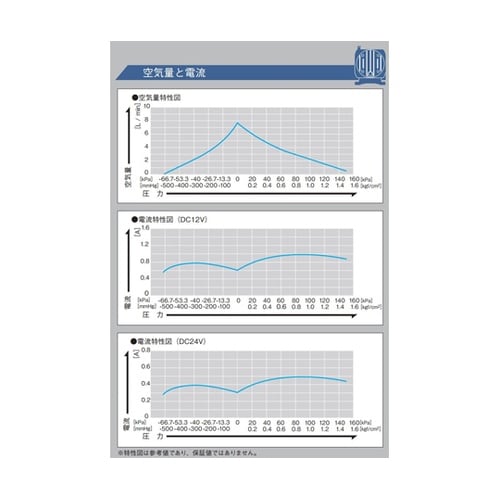 DCモータ駆動ポンプ コンプレッサ・真空