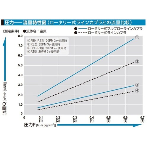 ロータリー式フルブローラインカプラ 3分