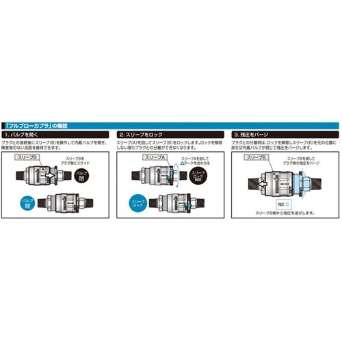 ロータリー式フルブローラインカプラ 3分