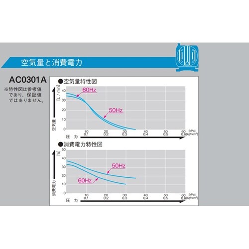 リニアコンプレッサ AC100V駆動 5