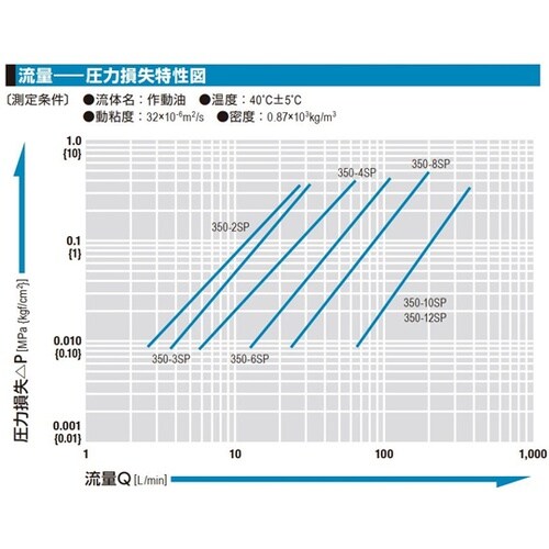 350カプラ(プラグ)特殊鋼(ニッケルめ