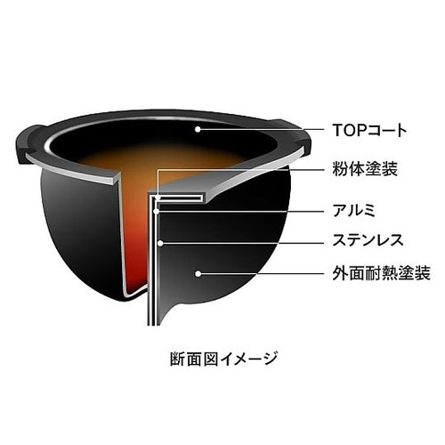はやくておいしい3合IH炊飯器 ブラック