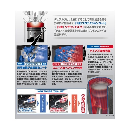 オイルシステム デュアルブ 1セット(2