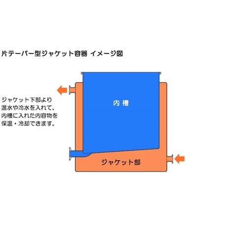 片テーパー型ジャケット汎用容器 架台付