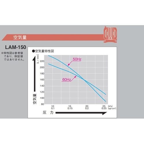 ブロワー 使用圧力範囲10ー25kPa
