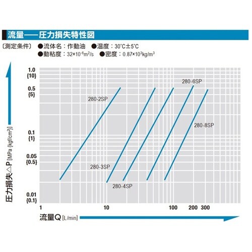 280カプラ(プラグ)特殊鋼(ユニクロめ